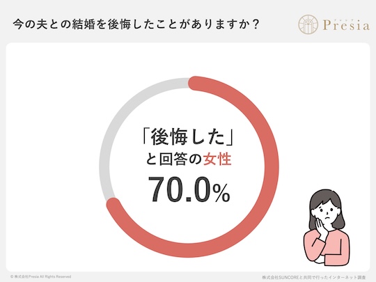 Japanese women regret marriage