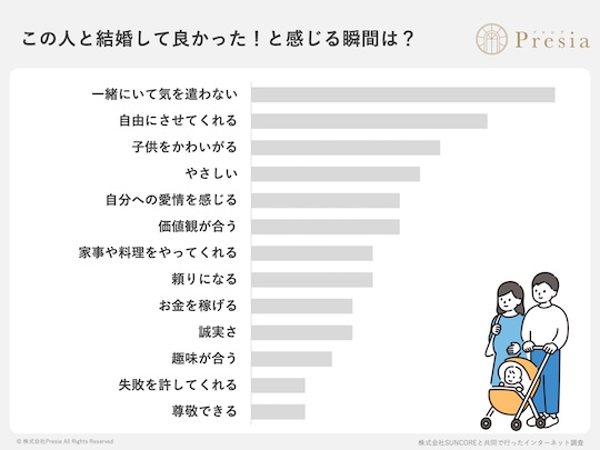Japanese women regret marriage