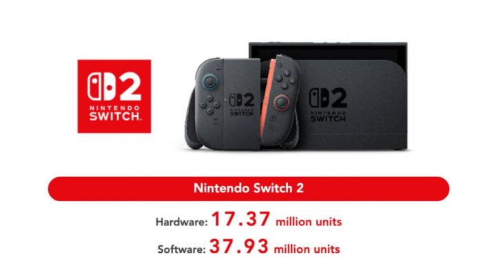 Nintendo Switch 2 Tembus Penjualan 17 Juta Unit! Ini 4 Game yang Laris Manis